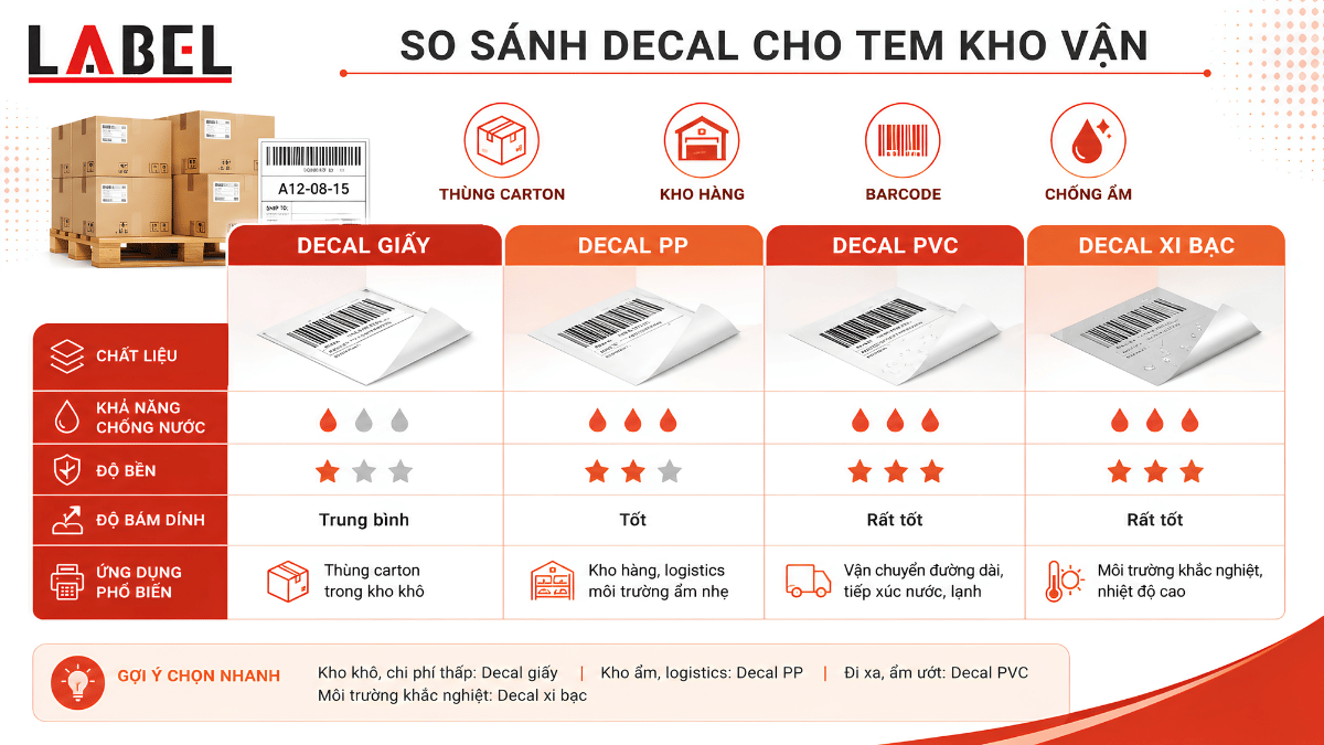 chat-lieu-decal-tem-kho-van