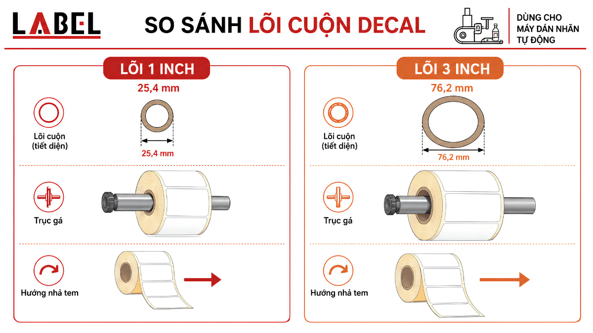 loi-cuon-decal-1-inch-3-inch-thu-duc