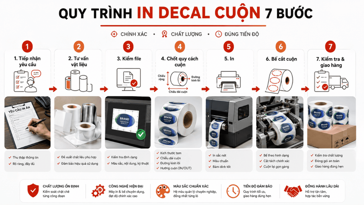 quy-trinh-in-decal-cuon-bao-duc-1