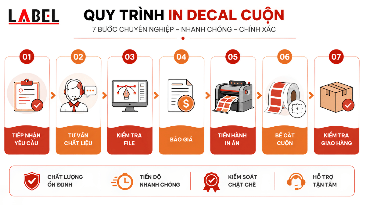quy-trinh-in-decal-cuon-bao-duc-long-an