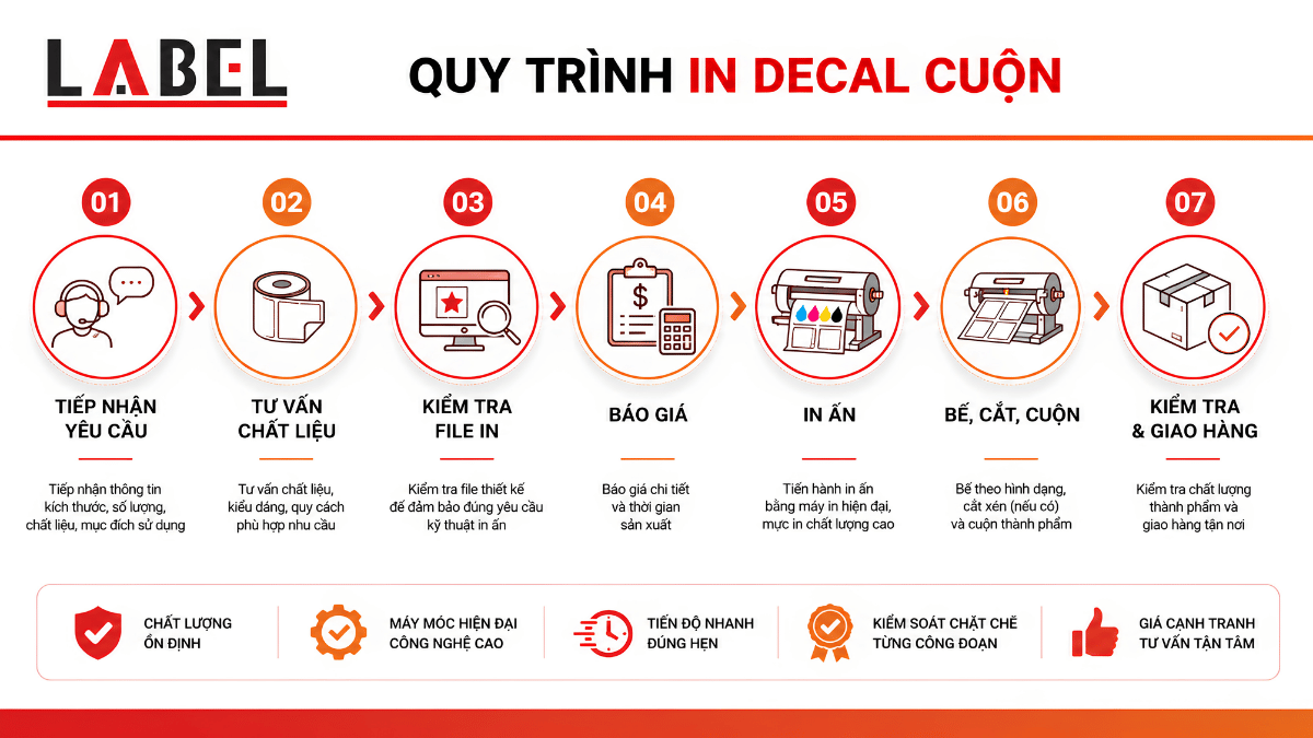 quy-trinh-in-decal-cuon-bao-duc