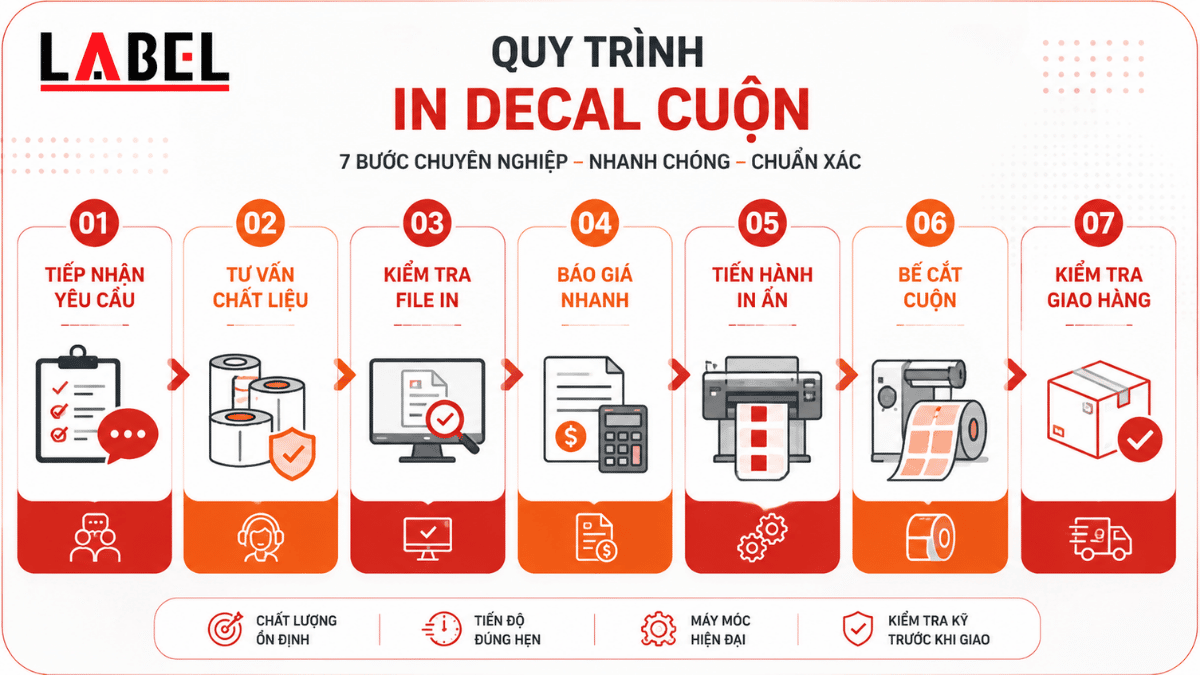 quy-trinh-in-decal-cuon-binh-chanh