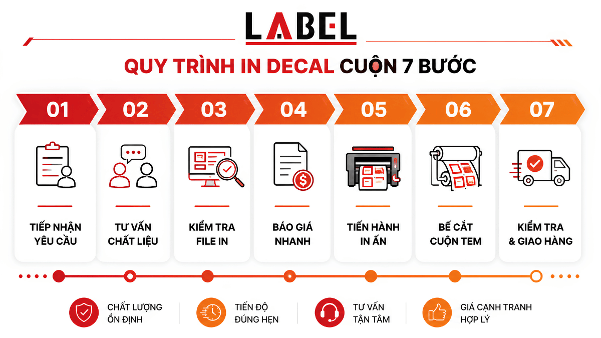 quy-trinh-in-decal-cuon-binh-duong