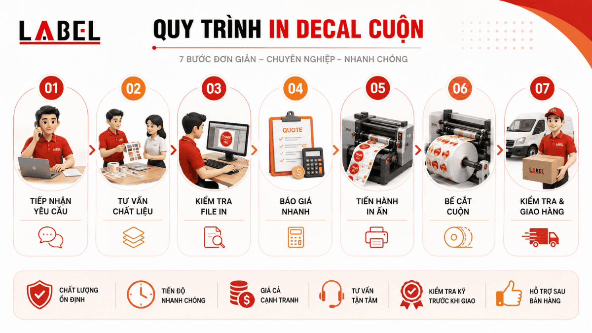 quy-trinh-in-decal-cuon-tay-ninh