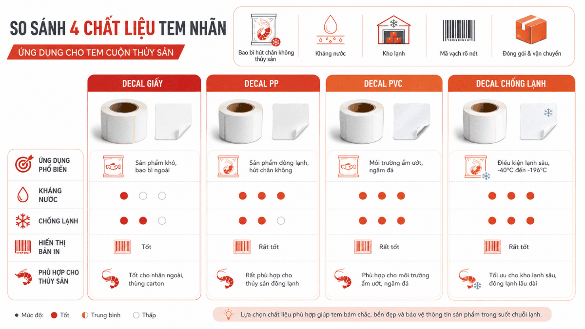so-sanh-decal-chiu-lanh-thuy-san