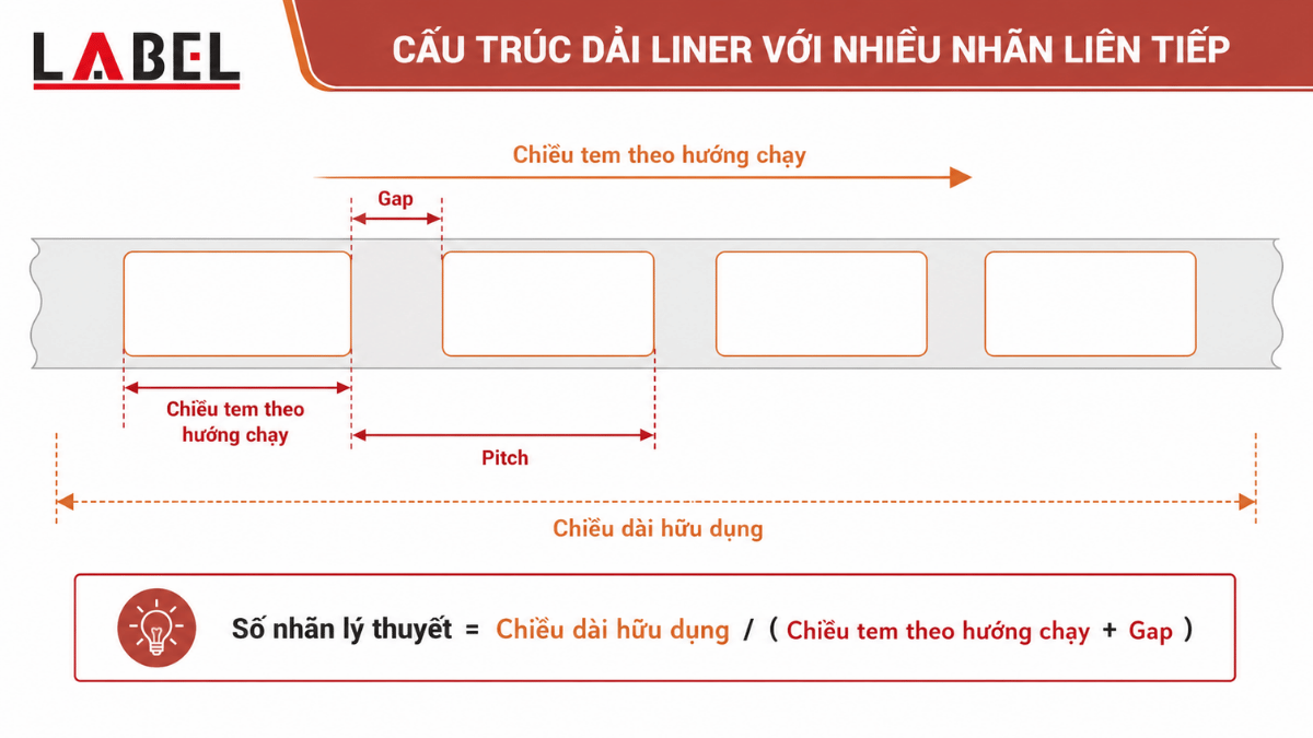 cong-thuc-tinh-so-tem-tren-cuon