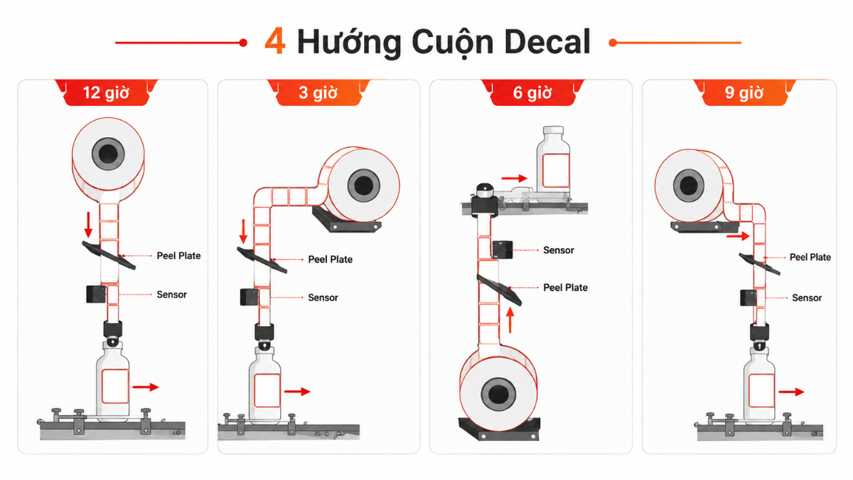 infographic-4-huong-cuon-decal.png