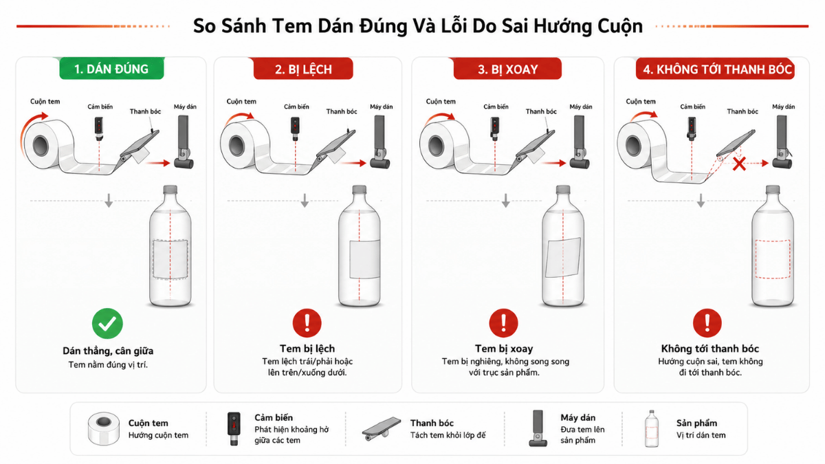 loi-dan-nhan-sai-huong-cuon-decal.png