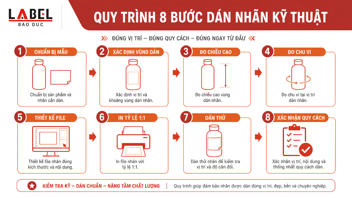 quy-trinh-do-va-dan-thu-tem-nhan
