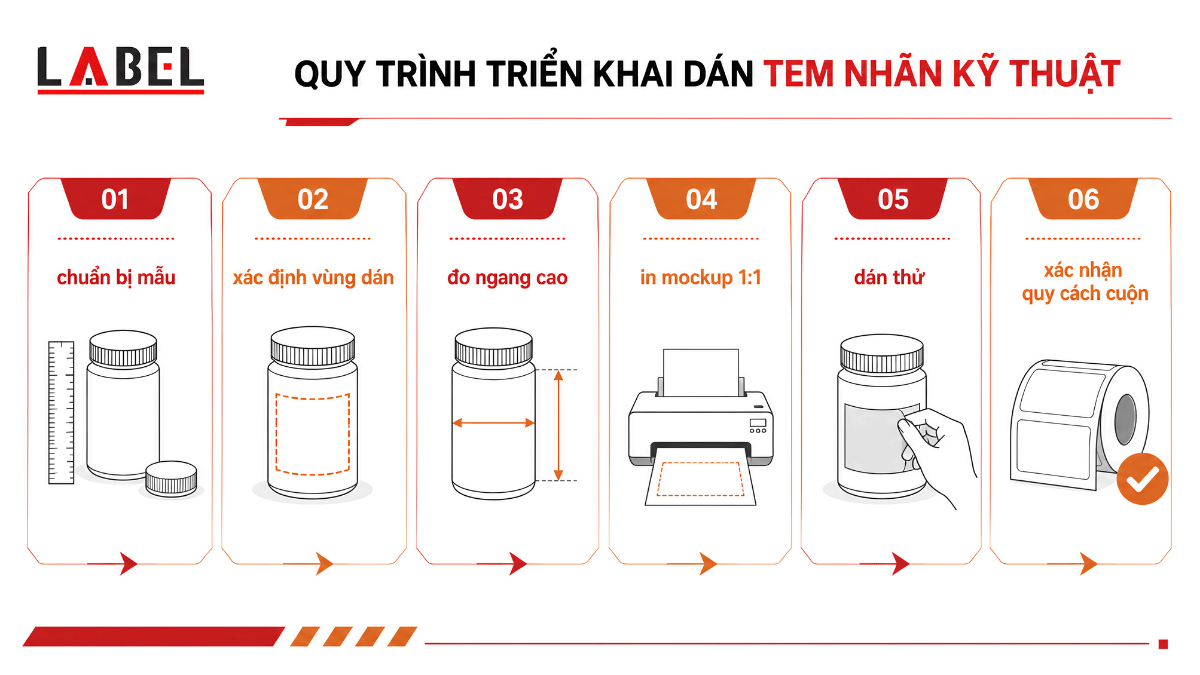 quy-trinh-do-va-test-kich-thuoc-tem