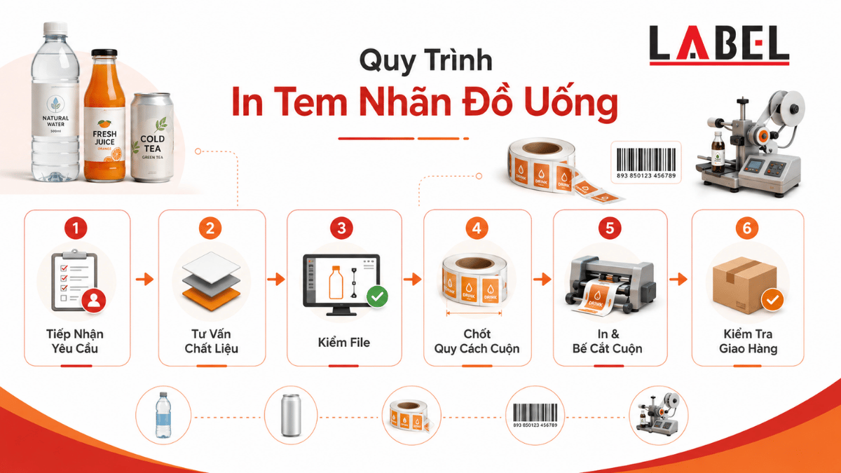quy-trinh-in-tem-nhan-decal-do-uong-long-an-03