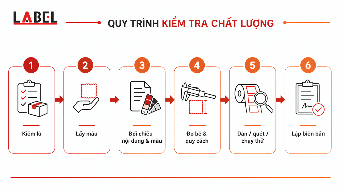 quy-trinh-qc-tem-nhan-cuon