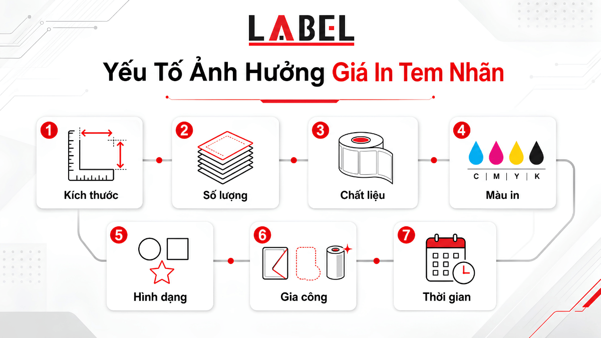 yeu-to-anh-huong-gia-tem-nhan-decal
