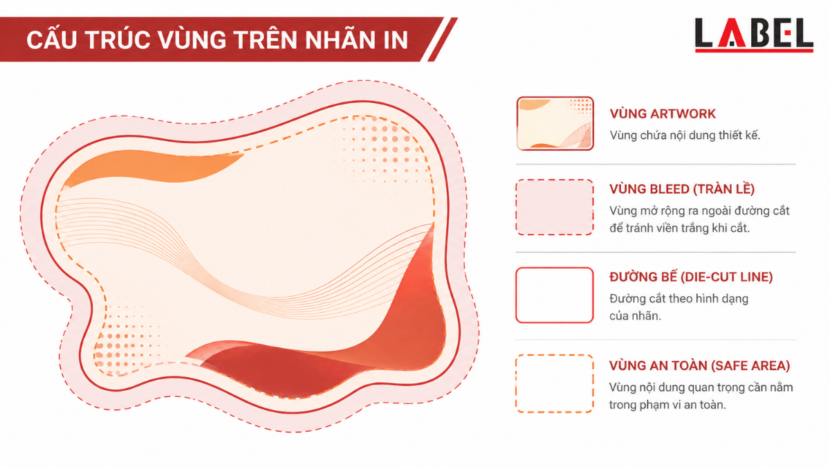 cau-truc-file-tem-nhan-duong-be-bleed