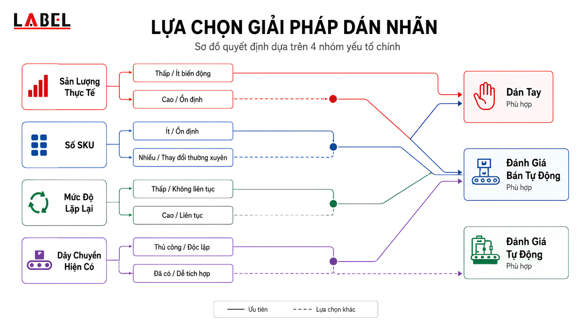chon-dan-tem-tay-hay-may