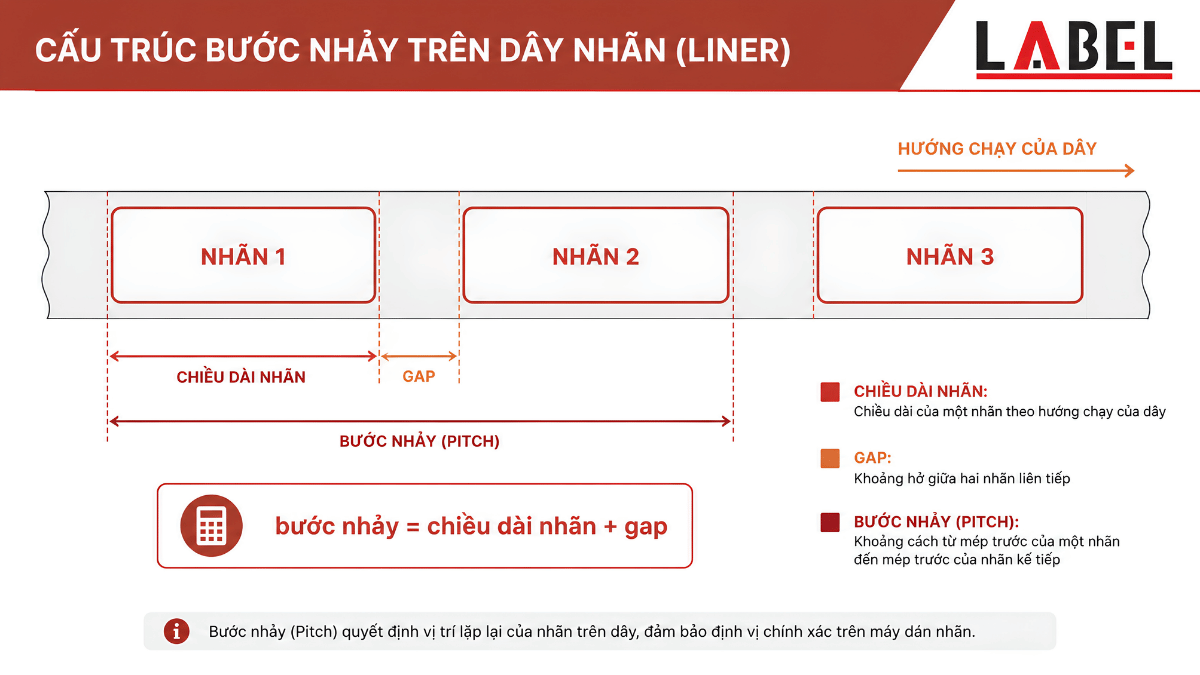 gap-va-buoc-nhay-tem-cuon