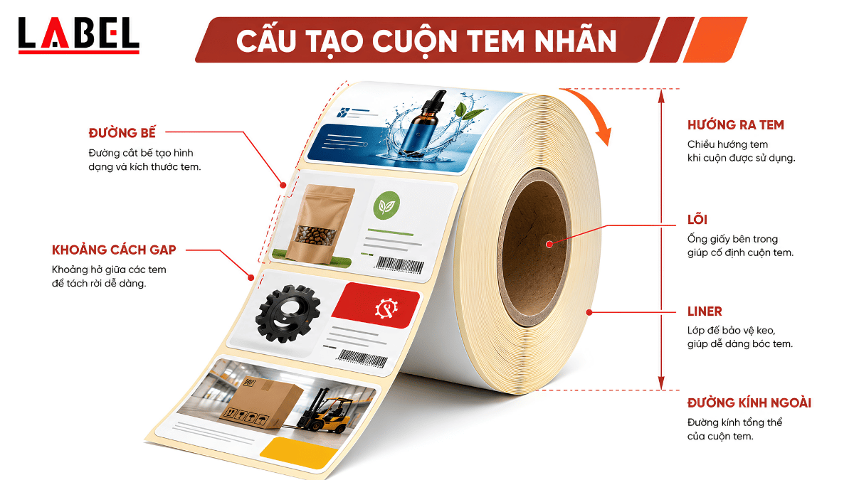 kiem-tra-quy-cach-mau-tem-cuon