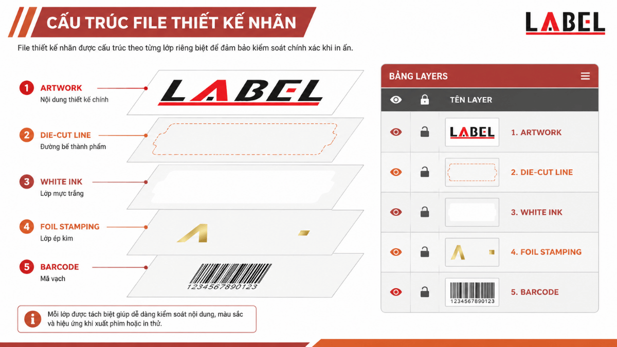layer-ky-thuat-file-in-tem-nhan
