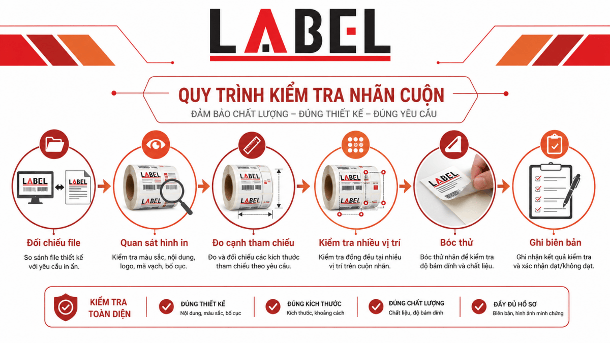 quy-trinh-kiem-tra-duong-be