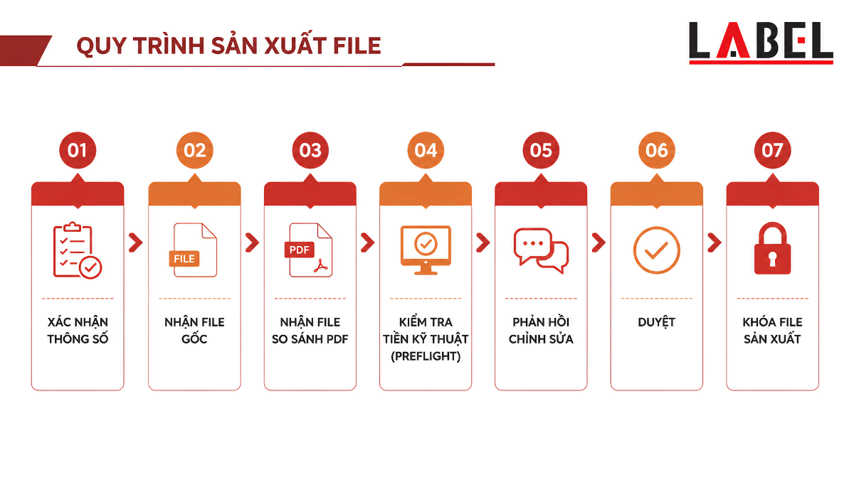quy-trinh-kiem-tra-file-in-tem-nhan