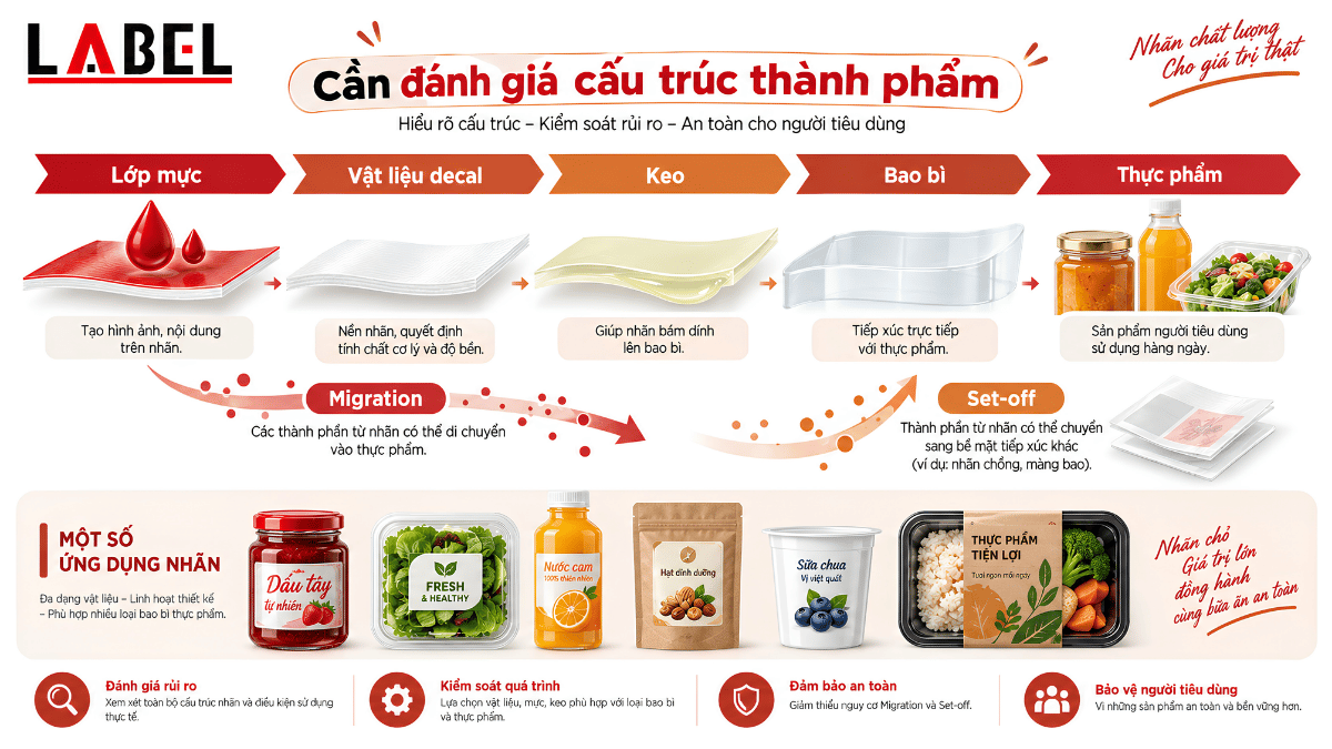 cau-truc-tem-bao-bi-thuc-pham-muc-in