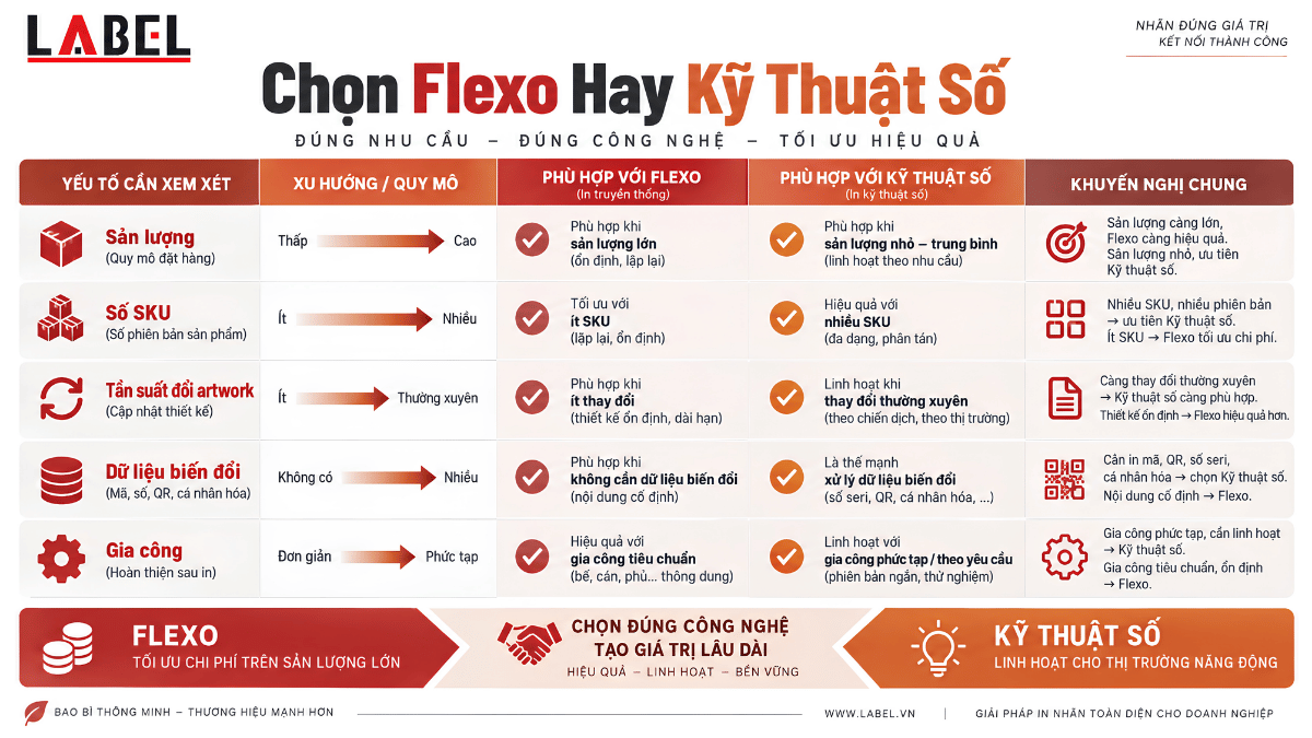 ma-tran-chon-flexo-hay-digital