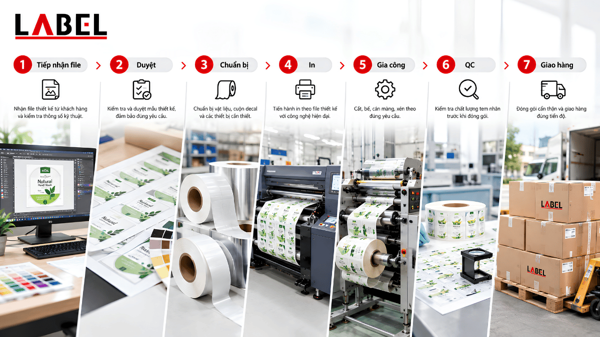 timeline-in-decal-cuon-mat-bao-lau